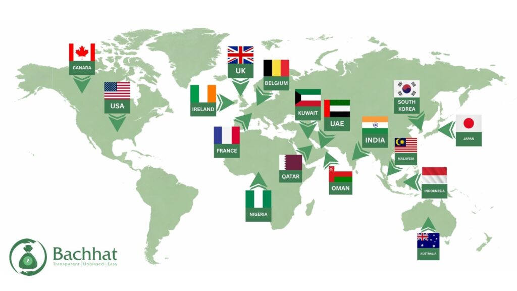 Bachhat List of countries where clients are located